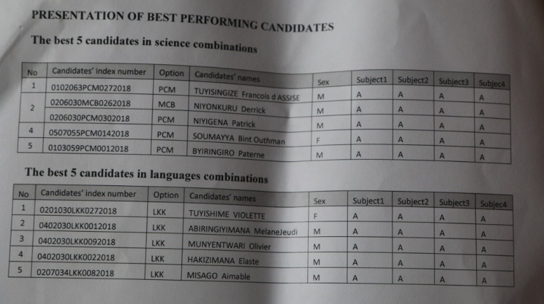 Results Of National Exams Out: Here Are The Best Students – KT PRESS